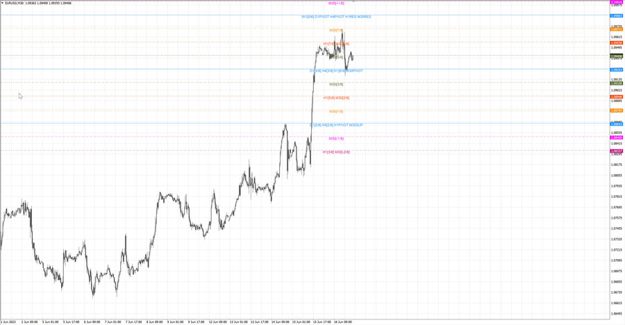 fact eurusd m30 18-41 15.06.23.jpg