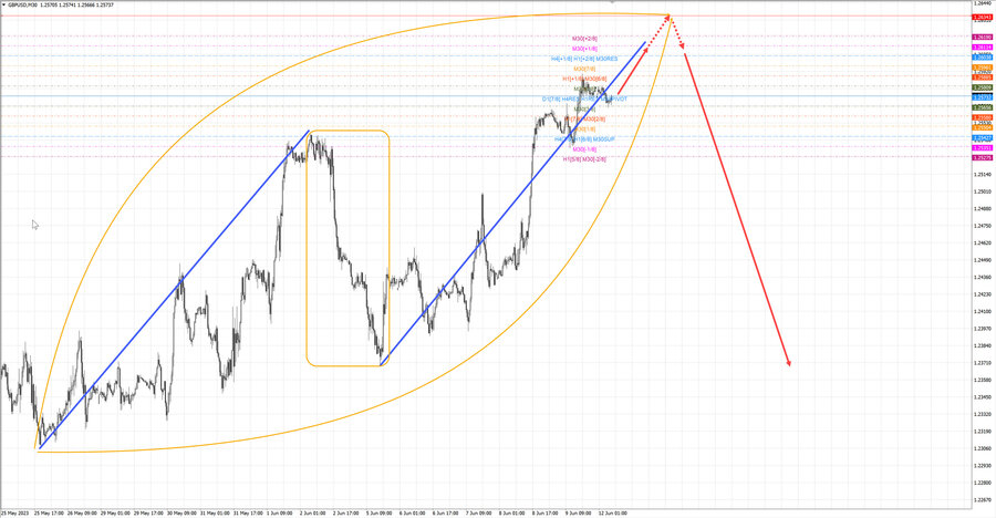 gbpusd m30 07-26 12.06.23.jpg