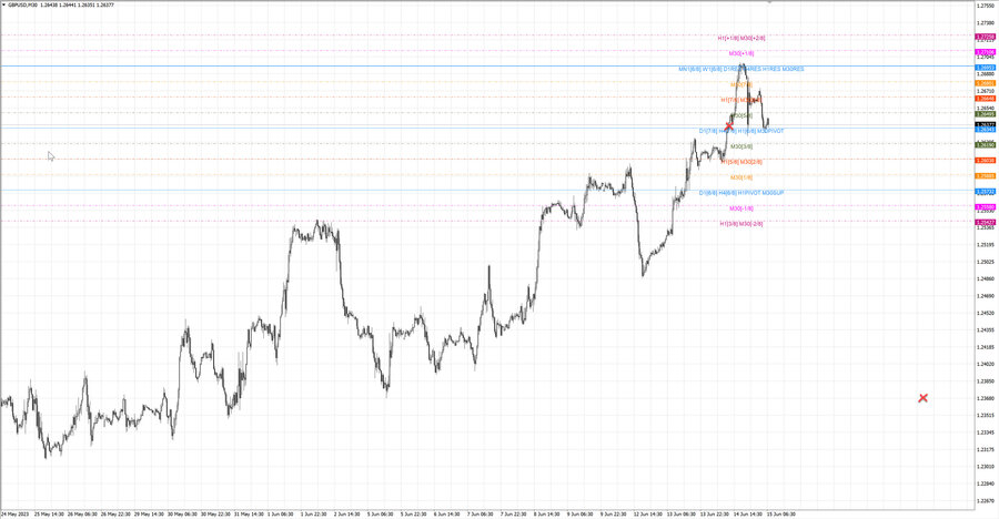 fact gbpusd m30 07-26 12.06.23.jpg