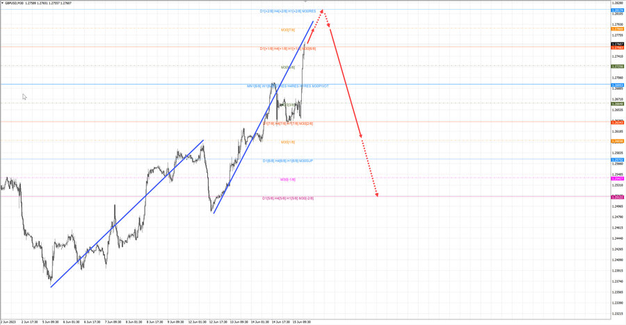 gbpusd m30 18-48 15.06.23.jpg