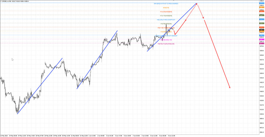 S&P500 m30 07-20 12.06.23.jpg