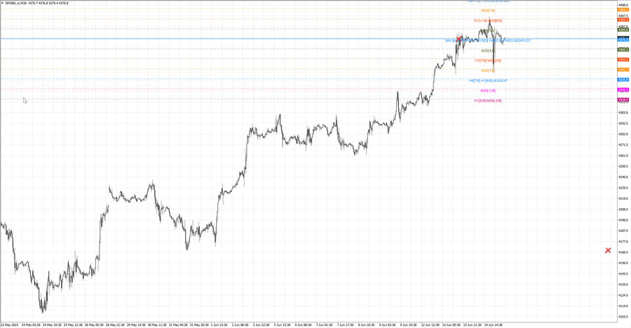 fact S&P500 m30 07-20 12.06.23.jpg