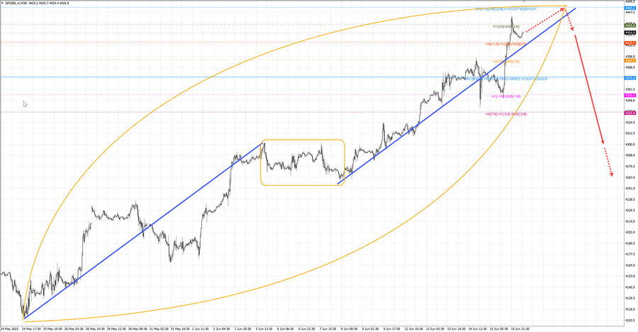 S&P500 m30 07-42 16.06.23.jpg