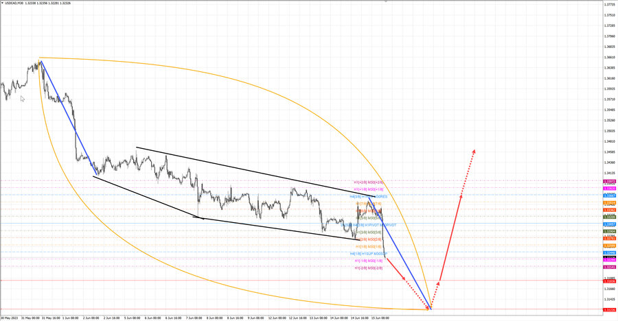 usdcad m30 18-58 15.06.23.jpg