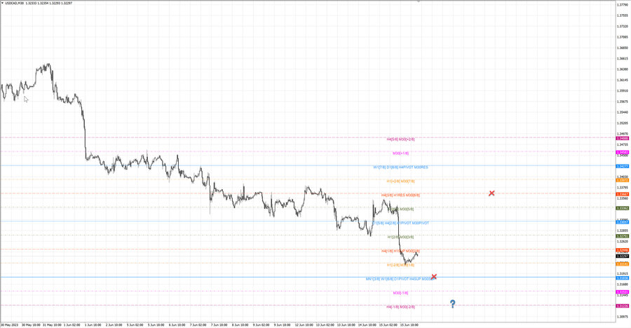 fact usdcad m30 18-58 15.06.23.jpg