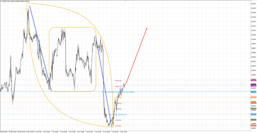 usdchf m30 08-10 12.06.23.jpg