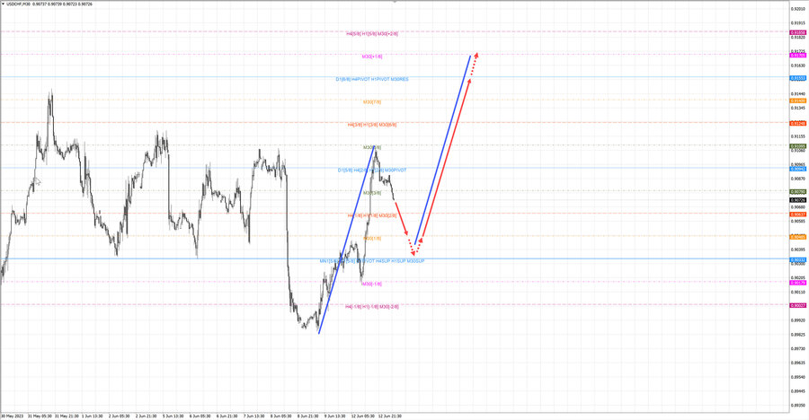 usdchf m30 06-39 13.06.23.jpg