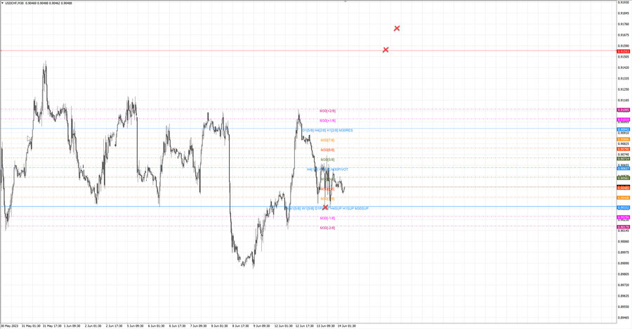 fact usdchf m30 06-39 13.06.23.jpg