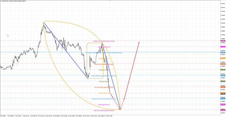 usdchf m15 19-12 15.06.23.jpg