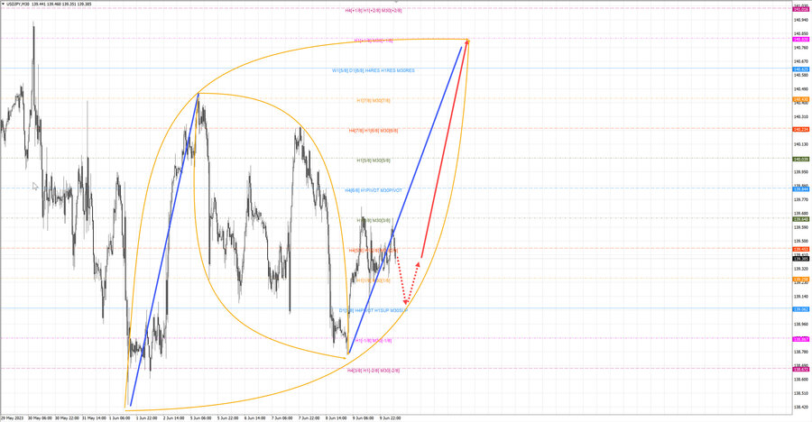 usdjpy m30 07-14 12.06.23.jpg