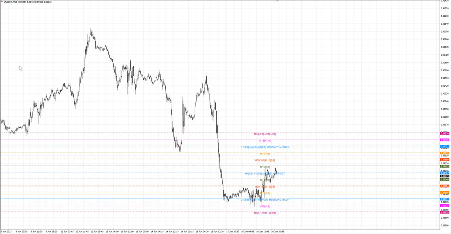 fact usdchf m15 19-12 15.06.23.jpg