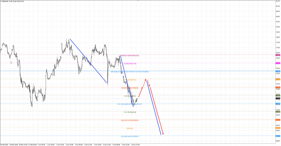 Нефть-Брент m30 06-50 13.06.23.jpg
