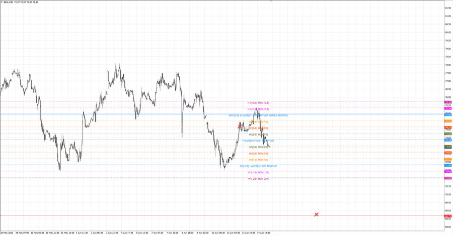 fact Нефть-Брент m30 06-50 13.06.23.jpg