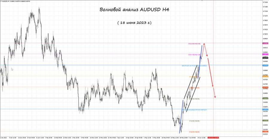 audusd h4 18.06.23.jpg