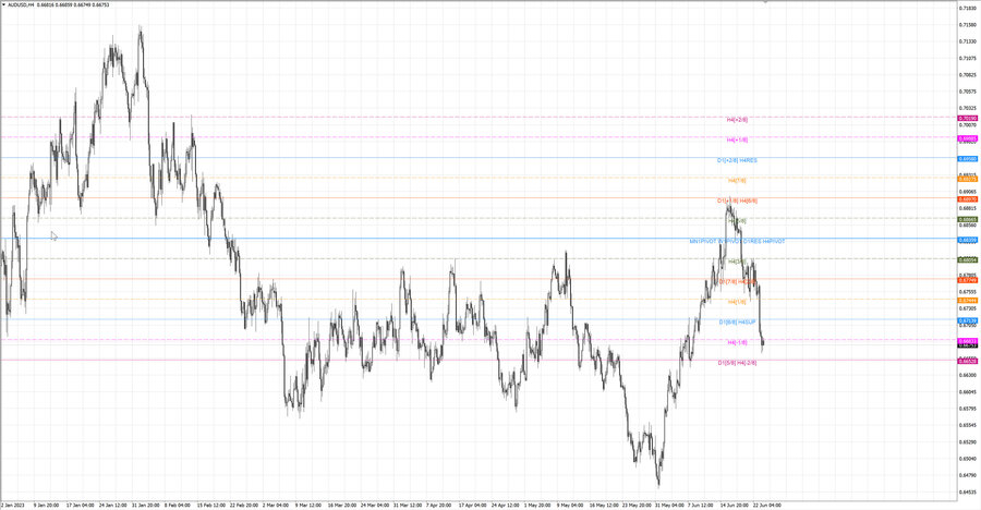 fact audusd h4 18.06.23.jpg