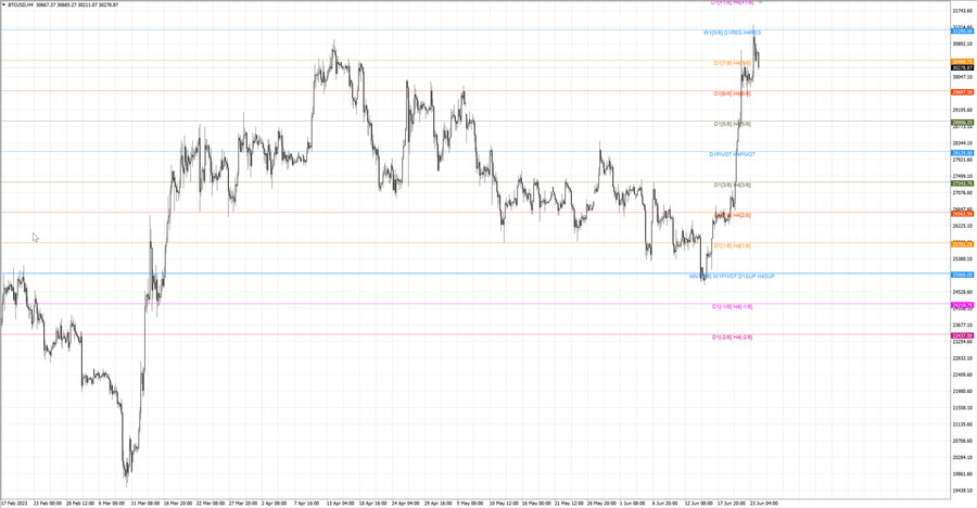 fact btcusd h4 18.06.23.jpg