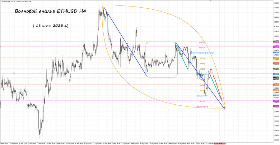 ethusd h4 18.06.23.jpg