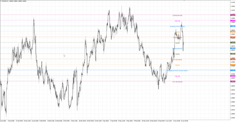 fact eurusd h4 18.06.23.jpg