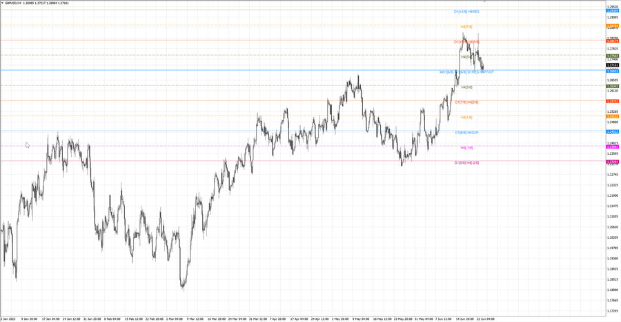 fact gbpusd h4 18.06.23.jpg
