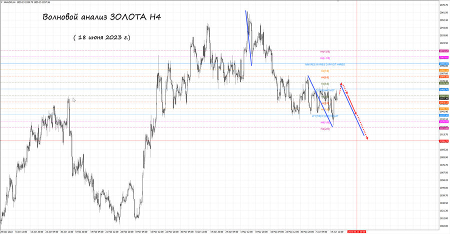 gold h4 18.06.23.jpg