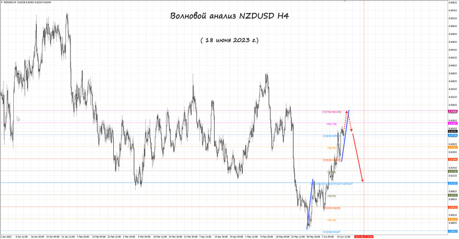 nzdusd h4 18.06.23.jpg