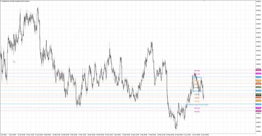 fact nzdusd h4 18.06.23.jpg