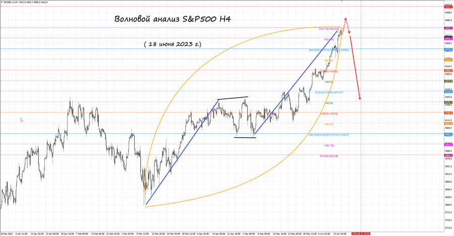 S&P500 h4 18.06.23.jpg