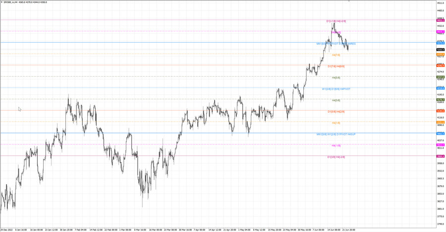 fact S&P500 h4 18.06.23.jpg