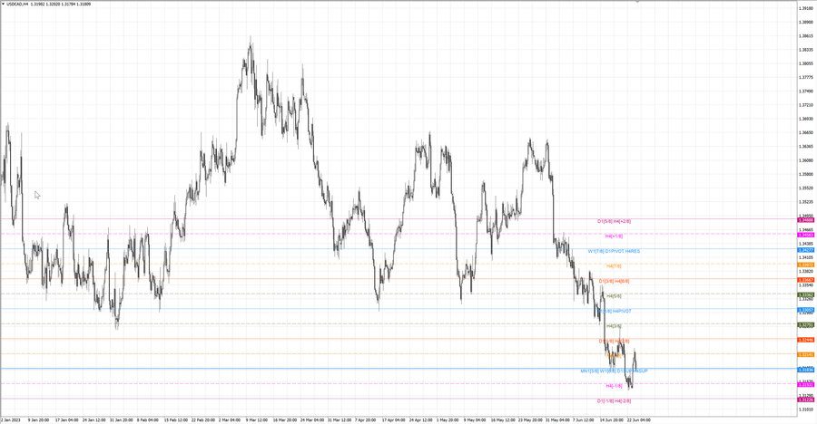 fact usdcad h4 18.06.23.jpg