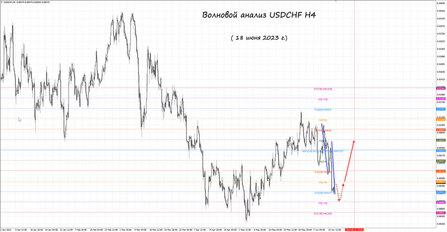 usdchf h4 18.06.23.jpg