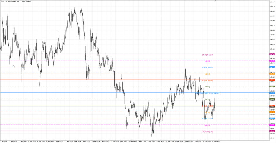fact usdchf h4 18.06.23.jpg
