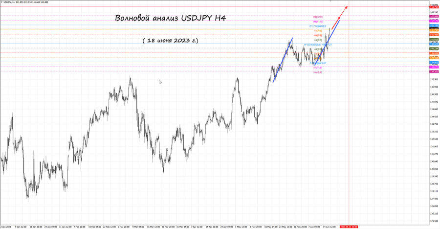 usdjpy h4 18.06.23.jpg