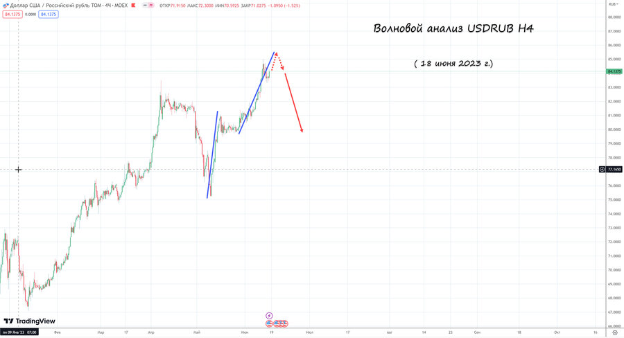 usdrub h4 18.06.23.jpg