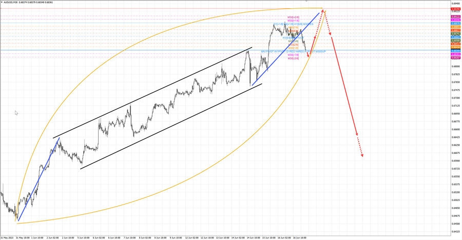 audusd m30 07-06 19.06.23.jpg