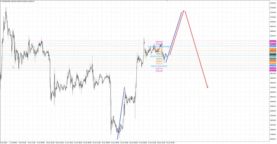 btcusd m30 07-19 19.06.23.jpg