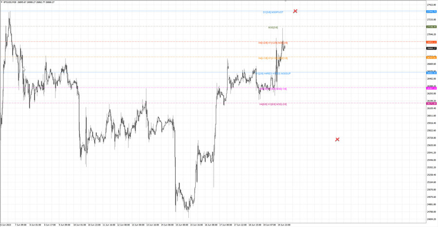 fact btcusd m30 07-19 19.06.23.jpg