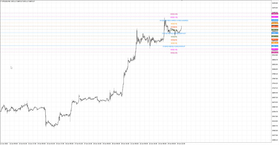 fact btcusd m30 20-15 21.06.23.jpg