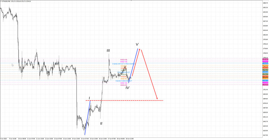 ethusd m30 07-24 19.06.23.jpg