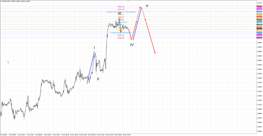 eurusd m30 07-38 19.06.23.jpg