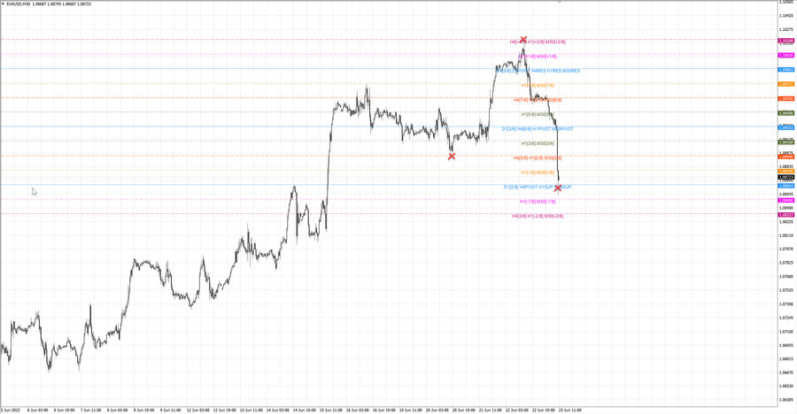 fact eurusd m30 07-38 19.06.23.jpg