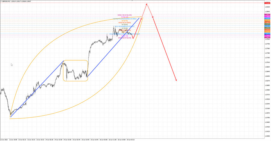 gbpusd m15 07-50 19.06.23.jpg