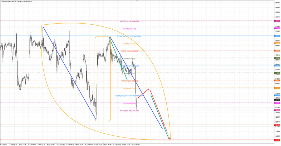gold m30 18-24 20.06.23.jpg