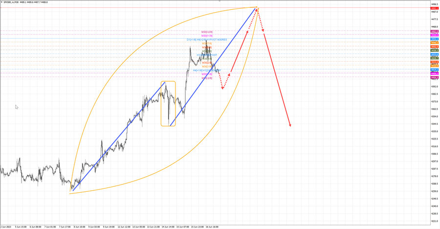 S&P500 m30 07-31 19.06.23.jpg