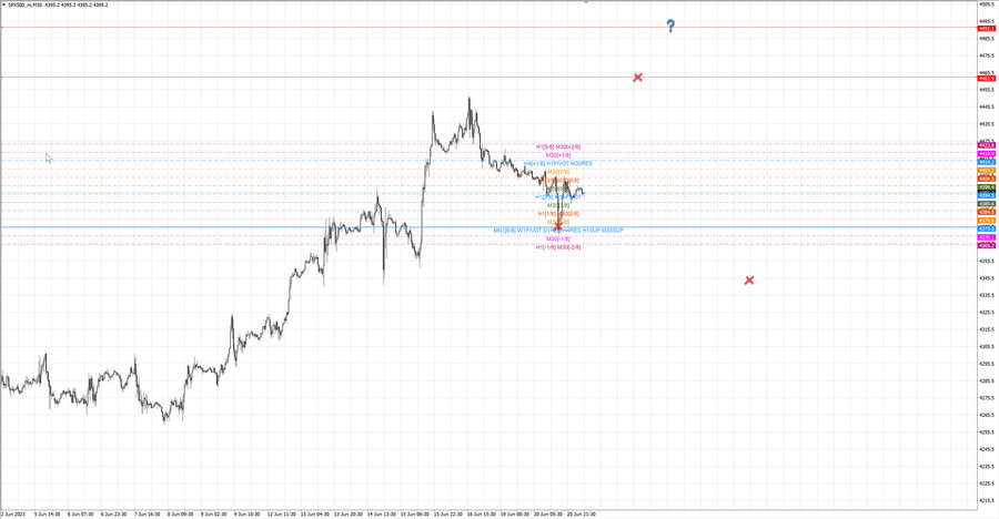 fact S&P500 m30 07-31 19.06.23.jpg