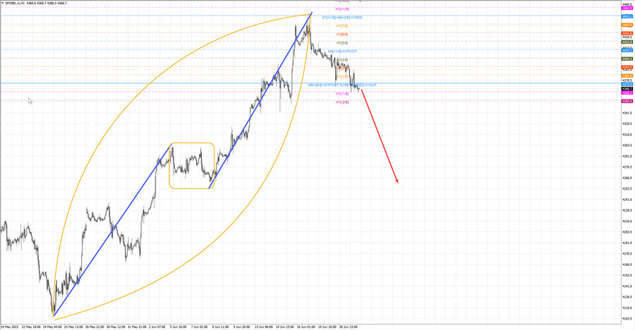 S&P500 h1 07-17 22.06.23.jpg