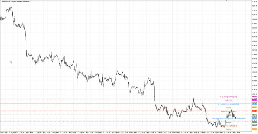 fact usdcad m30 07-10 19.06.23.jpg