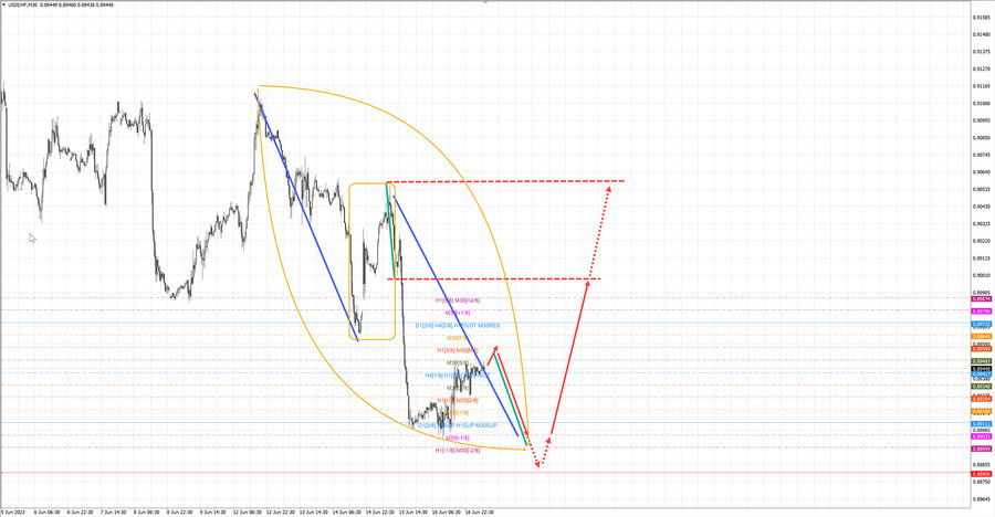 usdchf m30 07-46 19.06.23.jpg