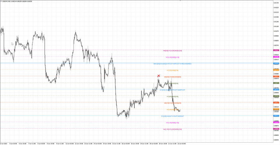 fact usdchf m30 07-46 19.06.23.jpg