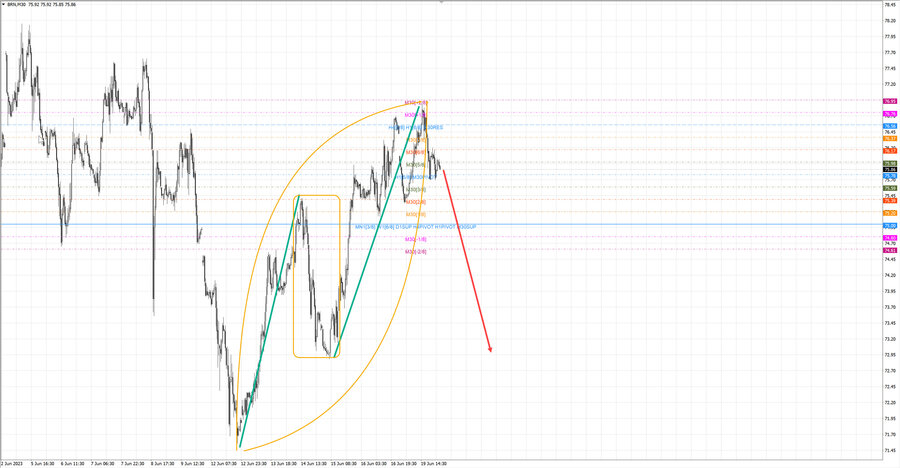 Нефть-Брент m30 07-08 20.06.23.jpg