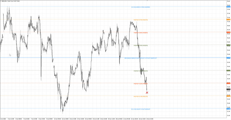 fact Нефть-Брент m30 07-08 20.06.23.jpg